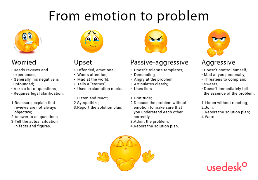 how-to-manage-customer-emotions-step-by-step-instructions-for-it