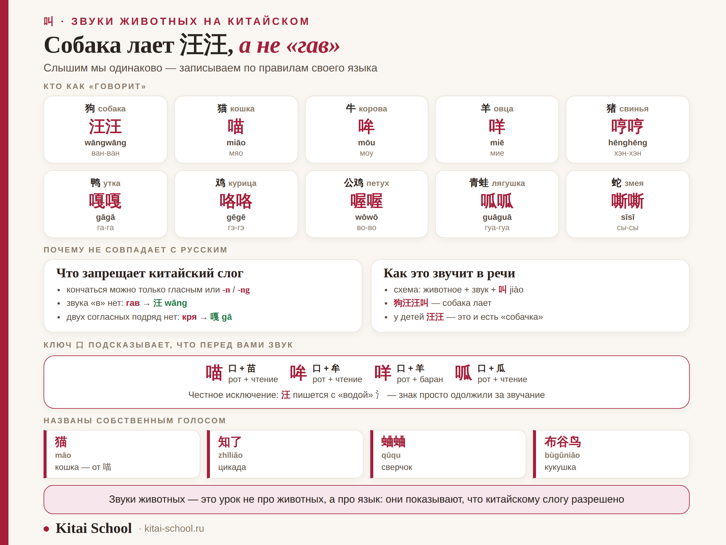 Звуки животных на китайском, устройство слога, ключ 口 и животные, названные собственным голосом