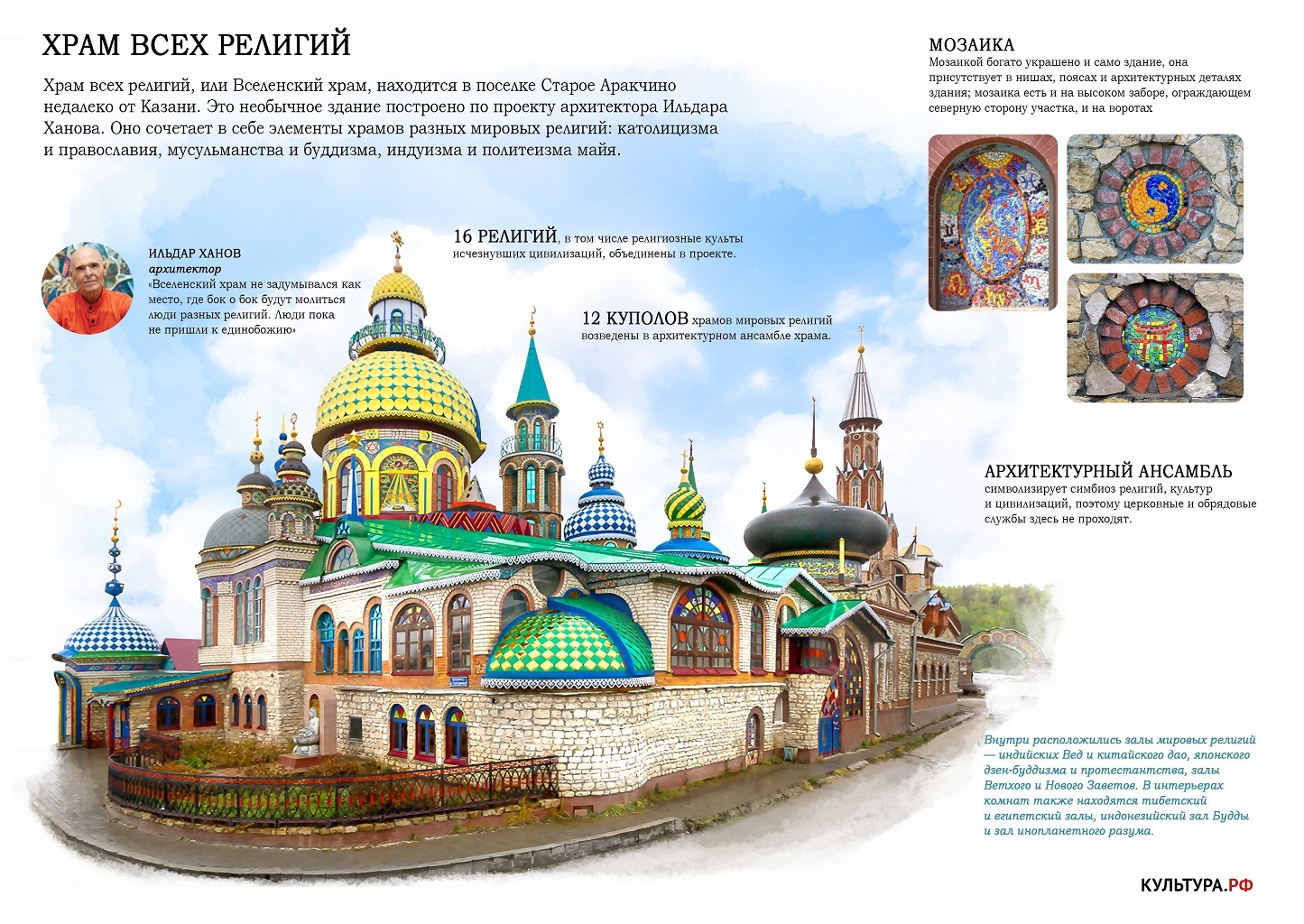 Храм всех религий Казань архитектура