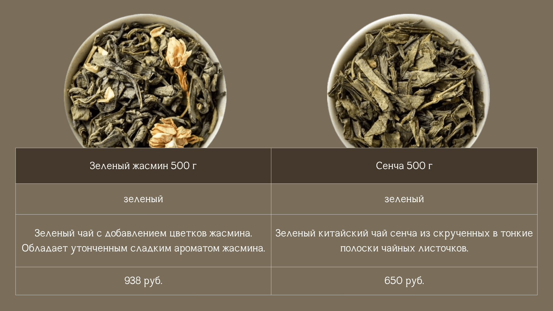 Ароматный листовой чай для HORECA