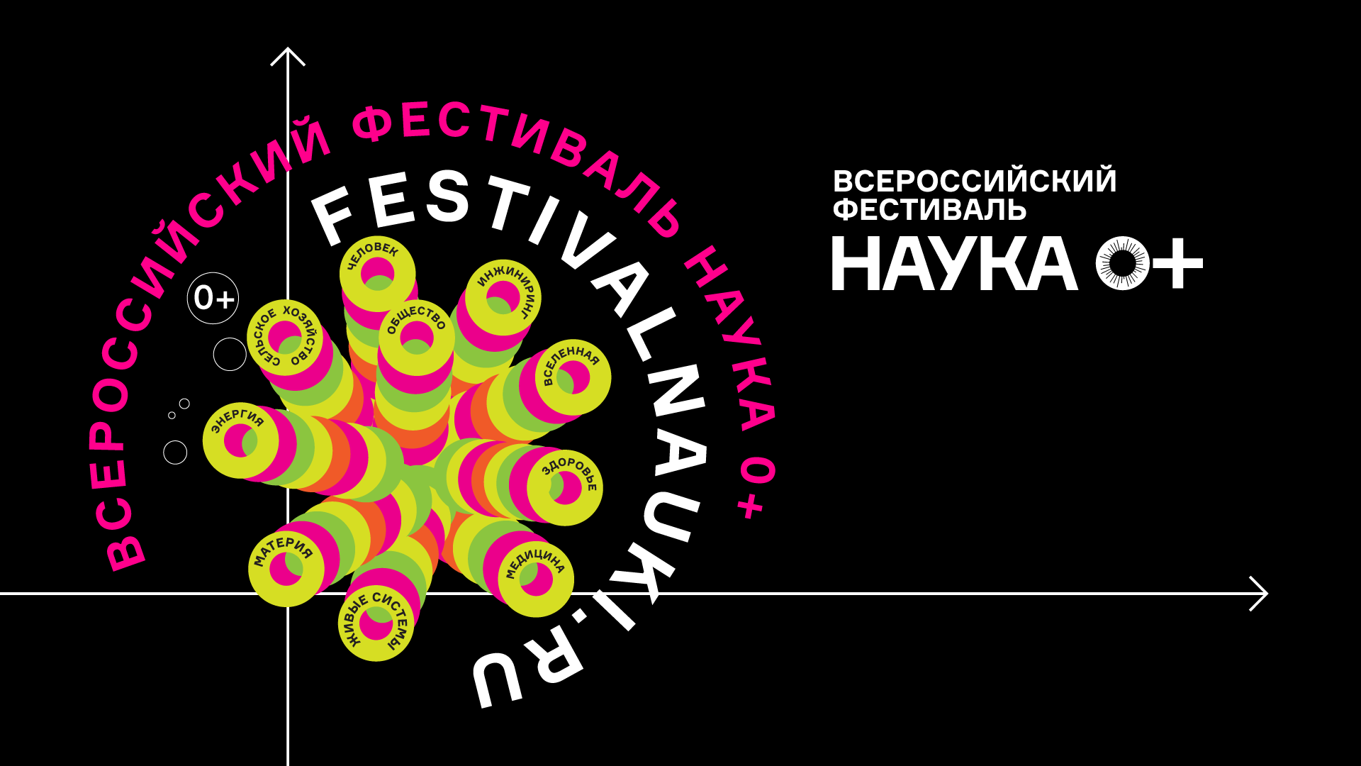 Московский фестиваль НАУКА 0+