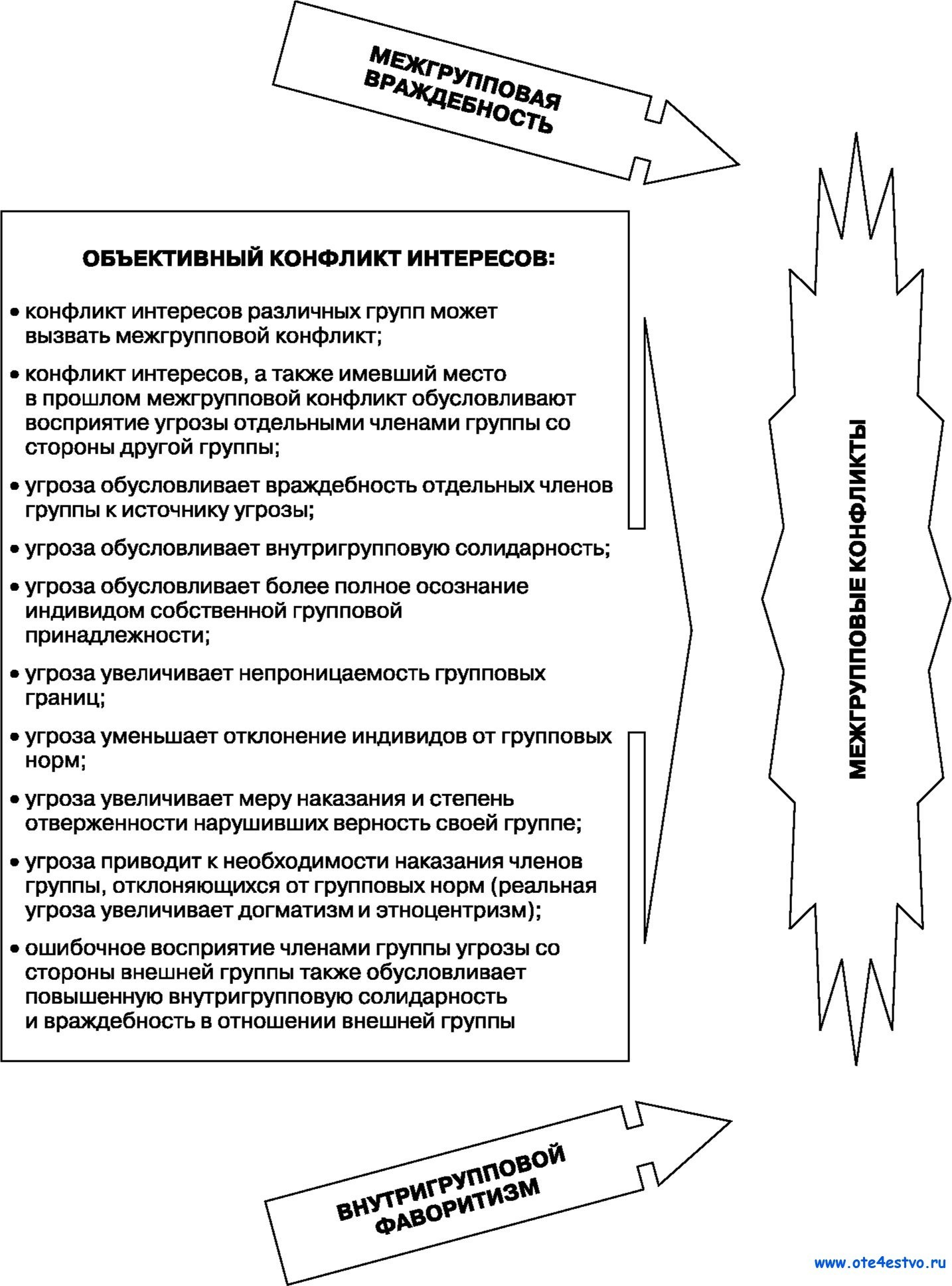 Механизм конфликта. Механизм возникновения конфликта схема. Механизм конфликта пример. Межгрупповой конфликт.