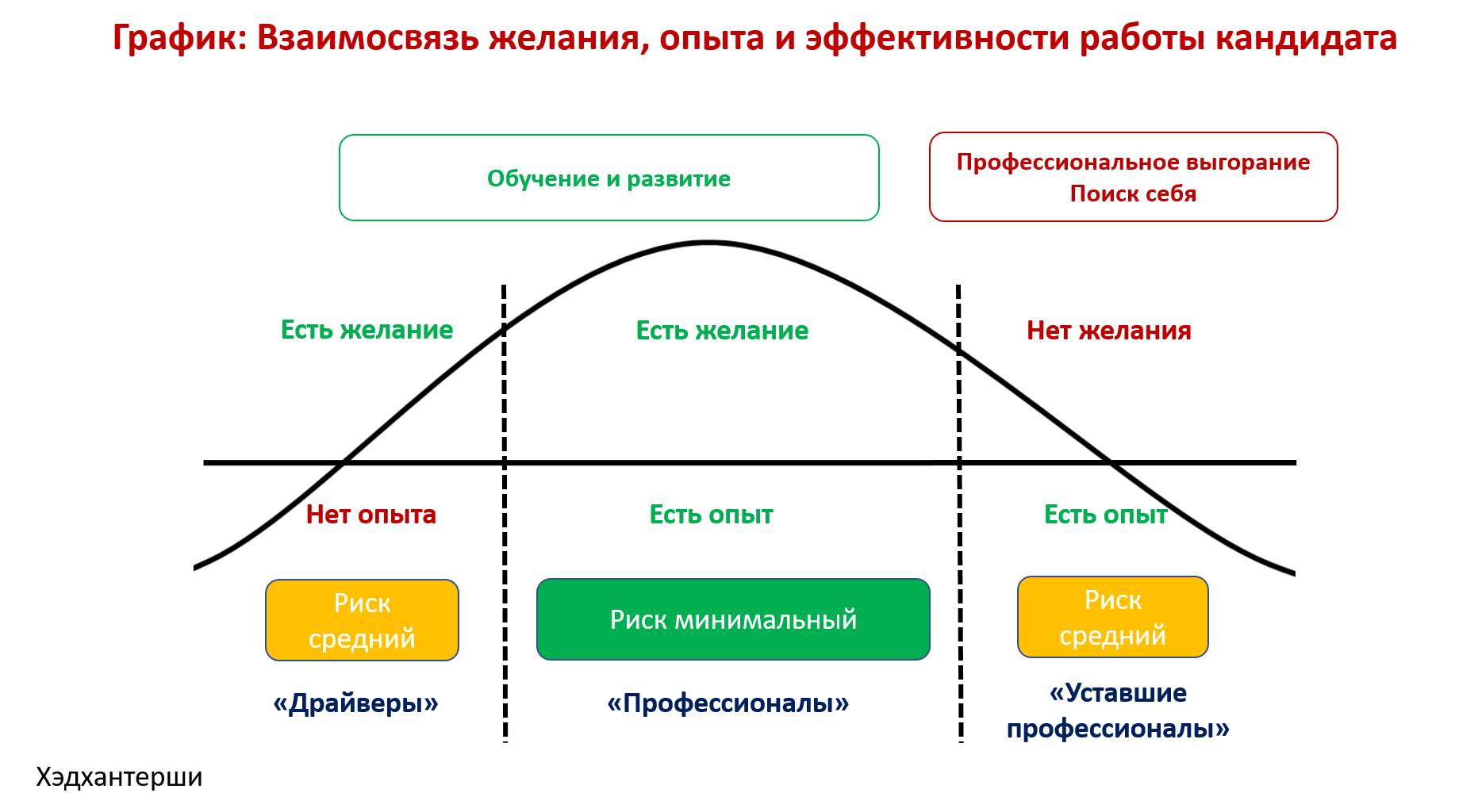 Каковы ваши планы относительно дальнейшей карьеры