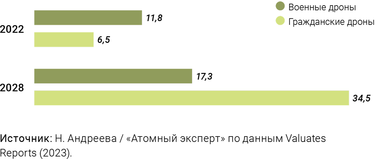 Последняя беспилотная миля