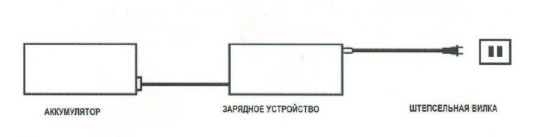 Инструкция к электросамокату Kugoo X1