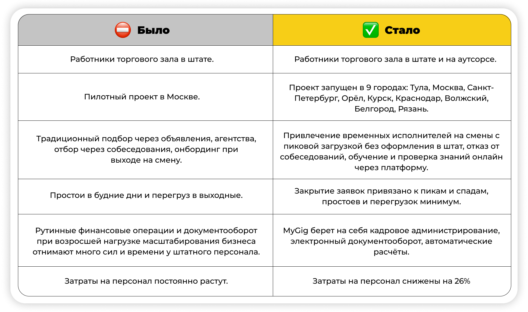 Гибкая модель аутсорсинга персонала в сети магазинов модной одежды