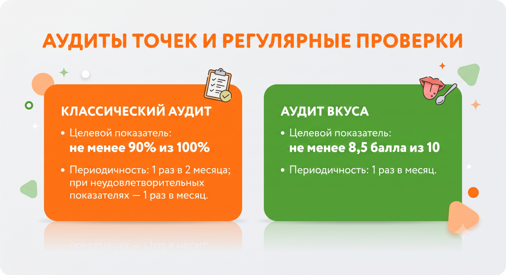 Операционный аудит и контроль вкуса в ресторанной сети MYBOX