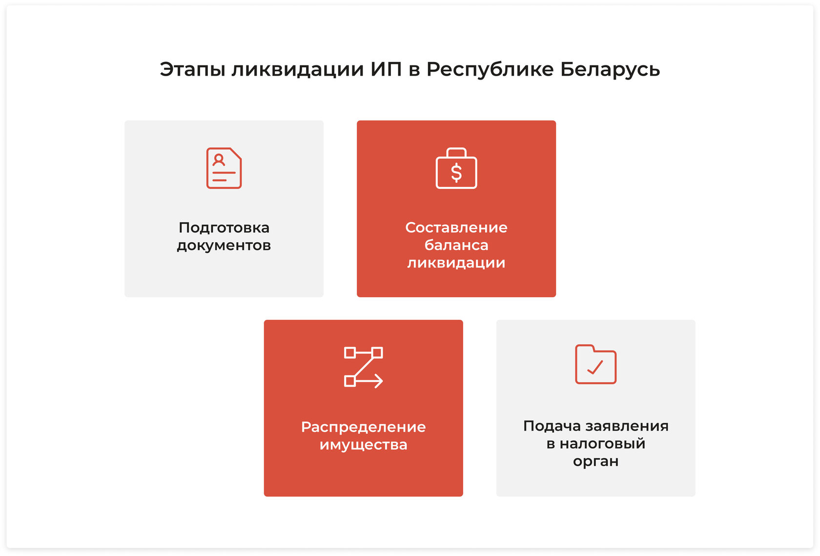 Этапы ликвидации представительства