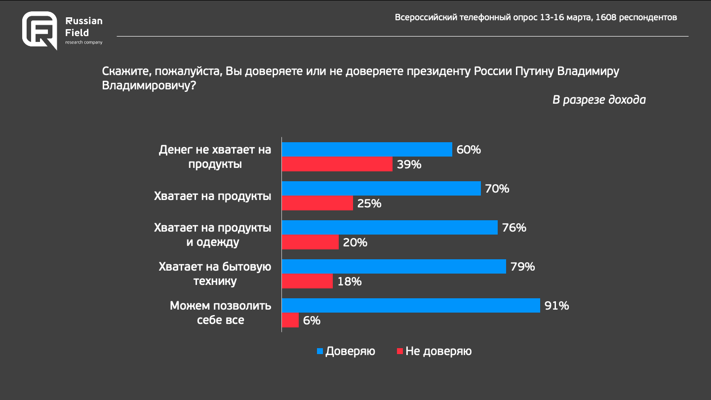 Отменен в 17 году