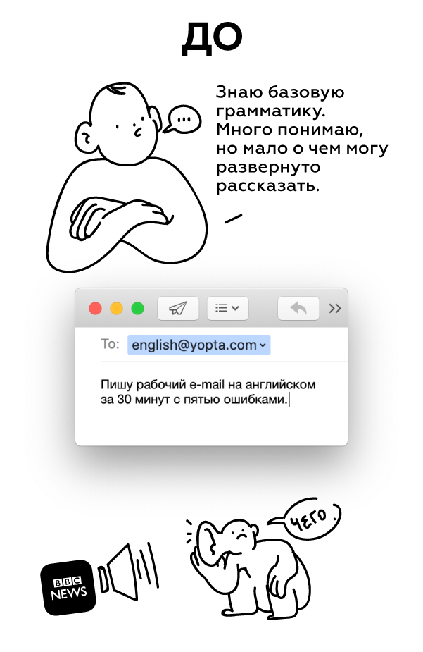 базовая грамматика английского