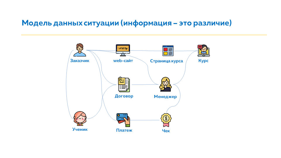 Следующий отличие. Организационная модель сайта. Автоматизация цифровизация цифровая трансформация. Информационные схема потрулир. Модель информационных ожиданий.