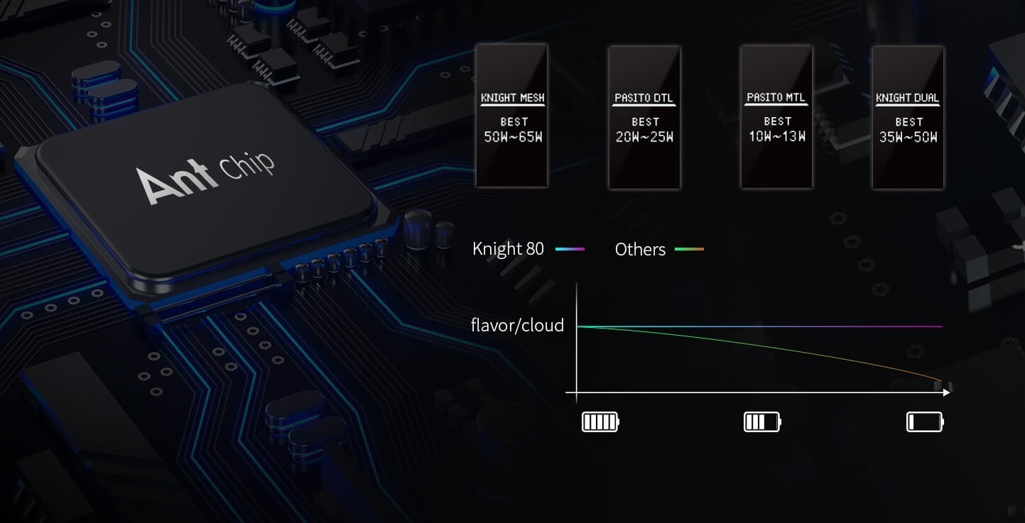 Smoant Knight 80