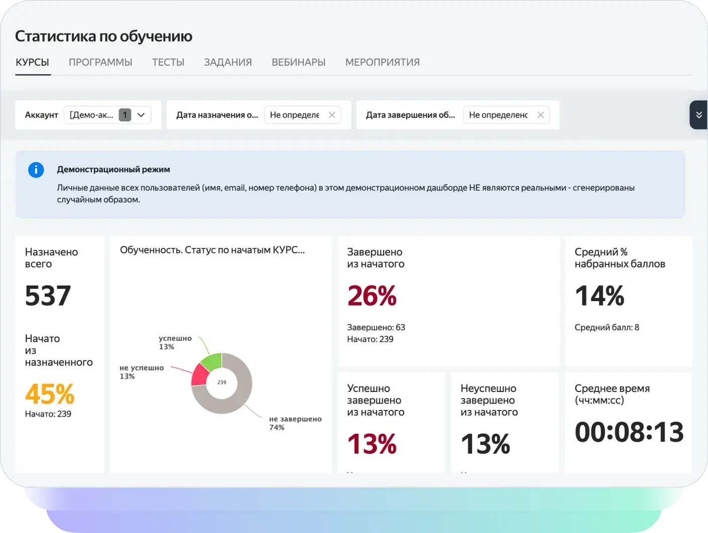 Анатилика обучения
