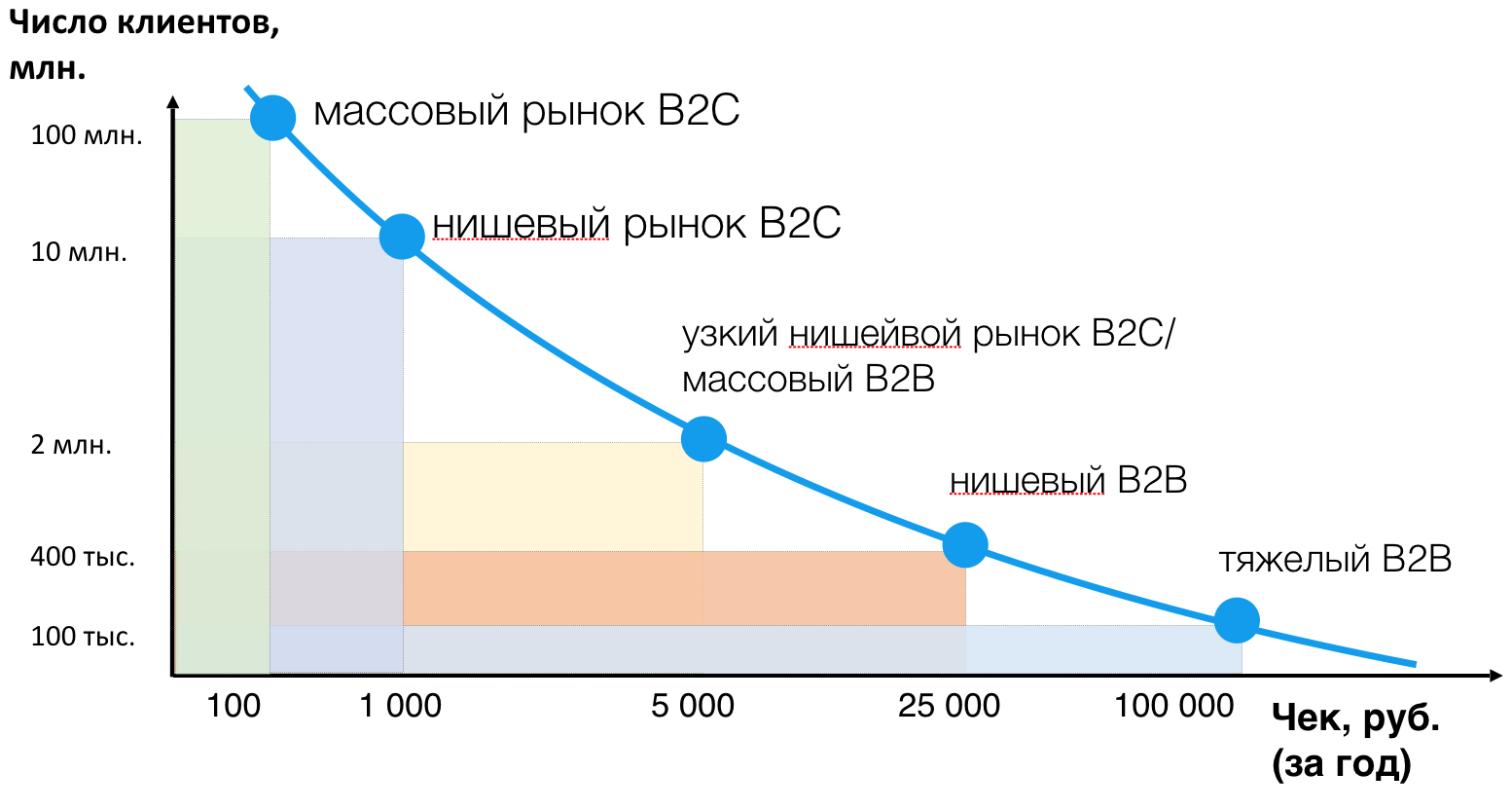 Рынок проекта это