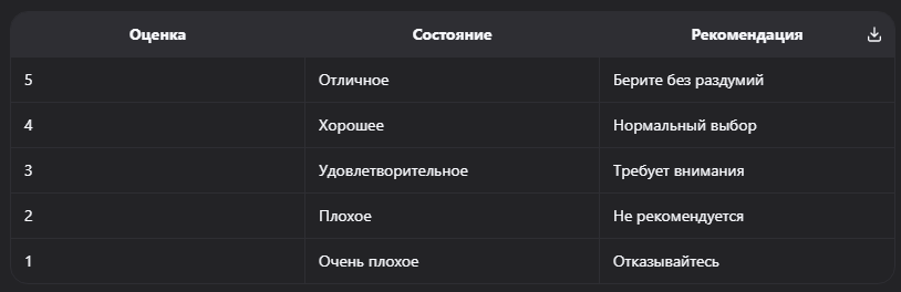 Как выбрать автомобиль из Японии: 10 важных моментов перед покупкой | AutoBar