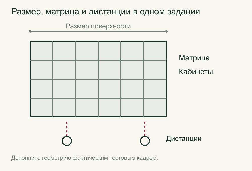 Размер, матрица, расстояния и тестовый кадр в задании на LED-экран