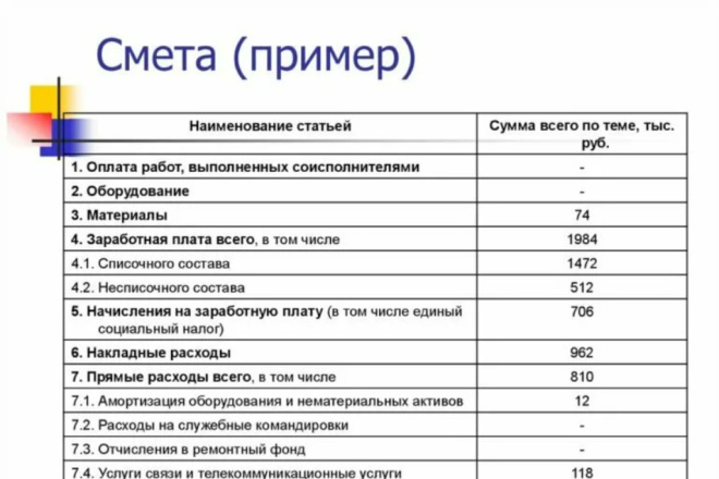 Бизнес план для самозанятых отделочные работы