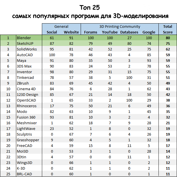 FDM3Dпечать  3Dпечать  АддитивныеТехнологии ЦифровоеРемесло 3Dмоделирование 3d скан в Геленджике 3d моделирование 3d печать