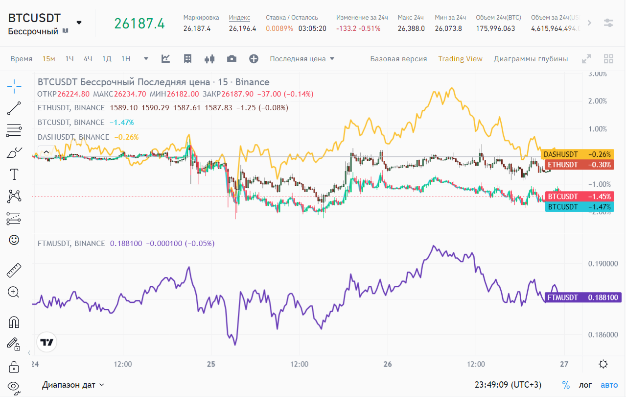настройки графика TradingView на бирже Binance