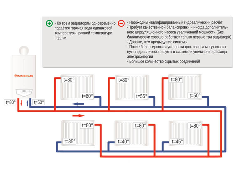 Схема Двухтрубной системы отопления тупиковой