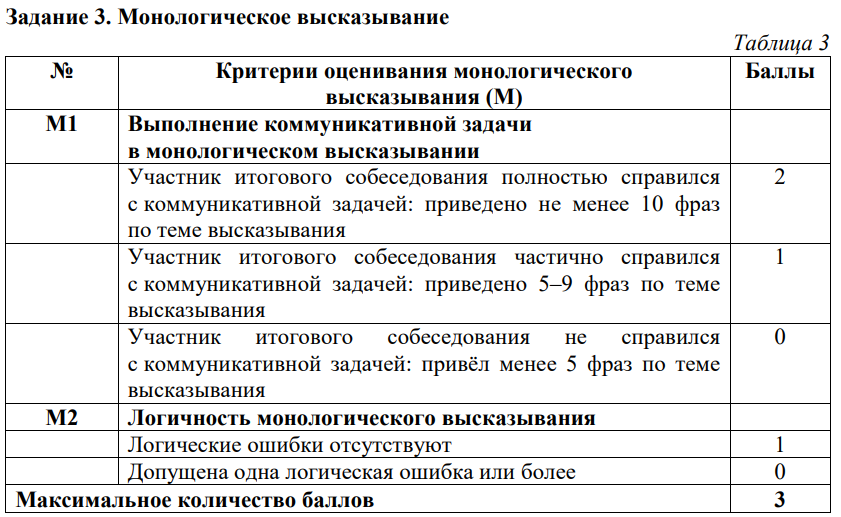 Критерии оценивания итогового собеседования по русскому языку по монологу