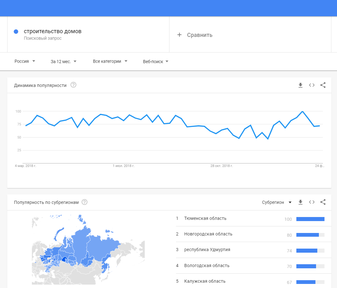google trends