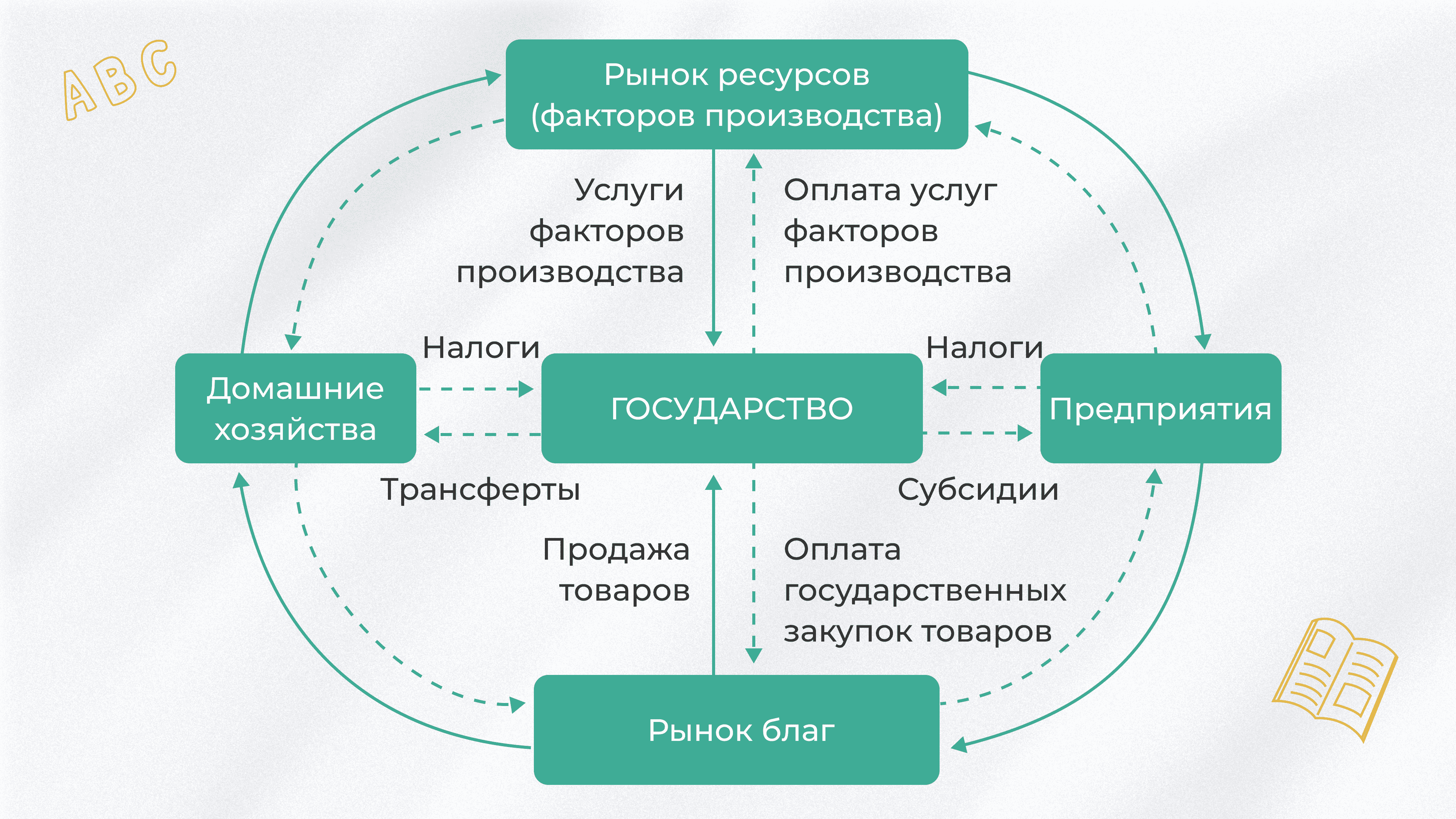 обществознание 8 класс практикум по главе 4 экономика ответы