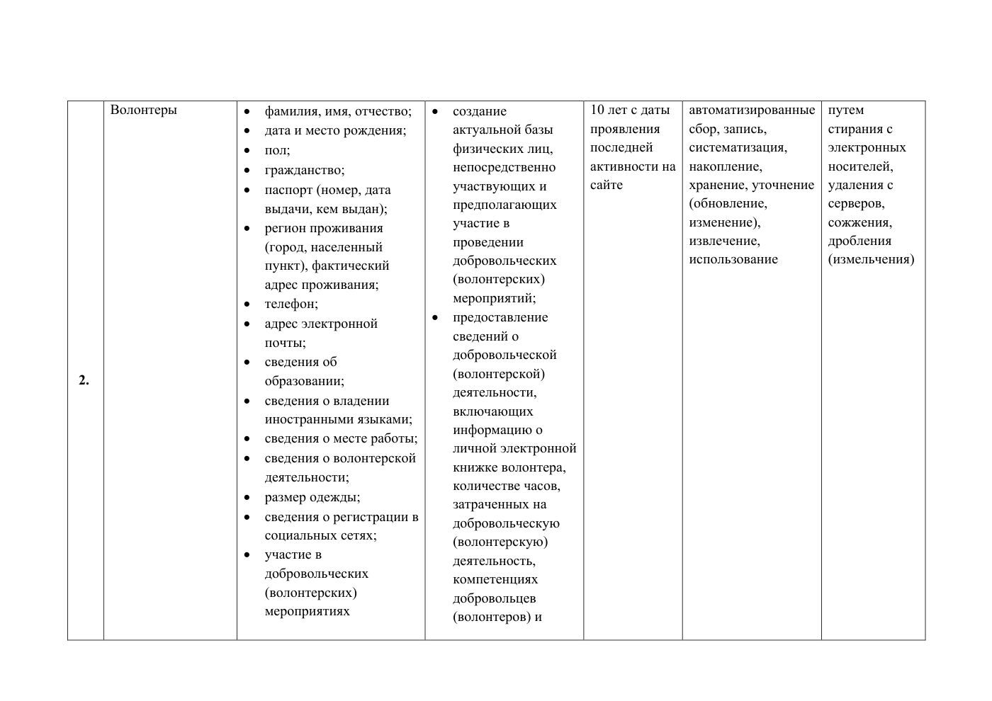 Положение и публичная политика обработки персональных данных, страница 31
