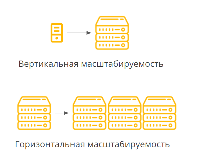 Монолитные системы в IT: ограничения и вызовы