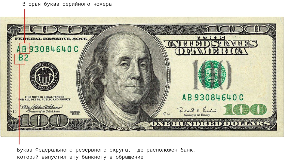 Значение символа глаза на долларе - интересные факты и смысл символа
