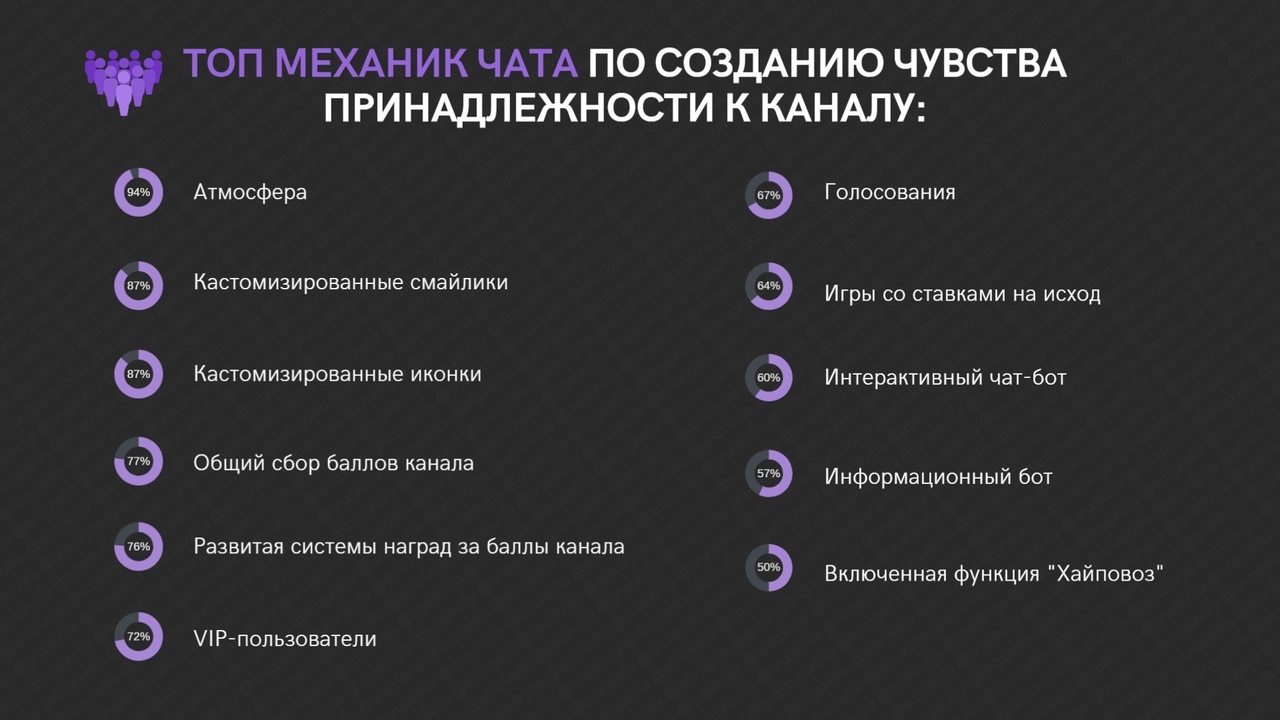 Twitch: как небольшому каналу укрепиться на платформе | Streamer.Expert