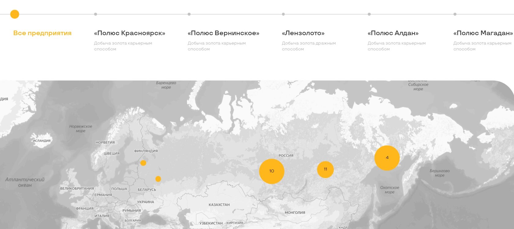 Что должно быть на карьерном сайте