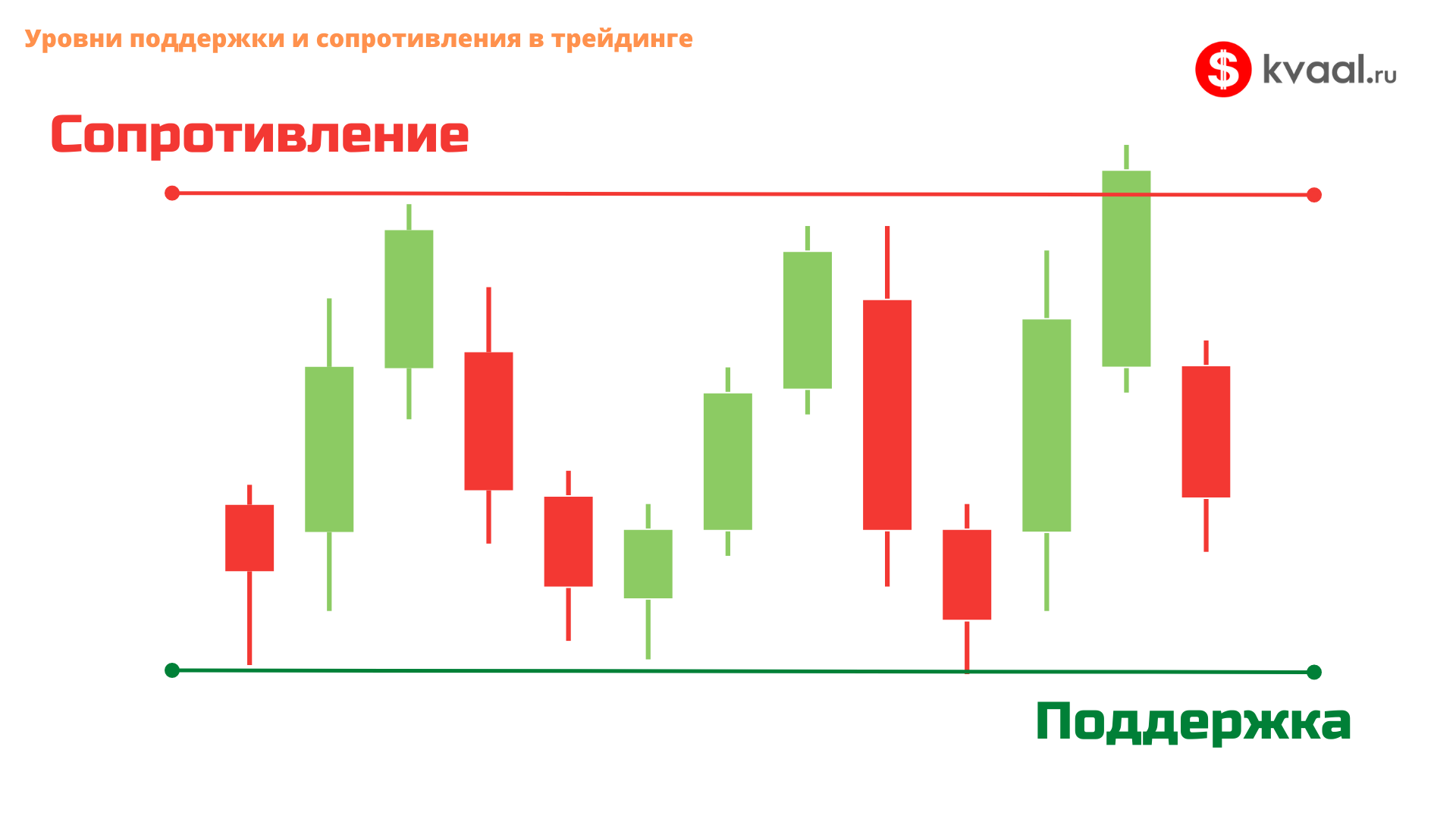 Область сопротивление