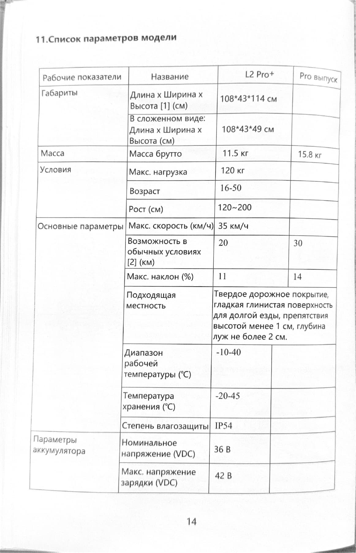 Инструкция к электросамокату Kugoo L2 Pro Plus