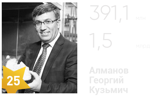 50 ооо