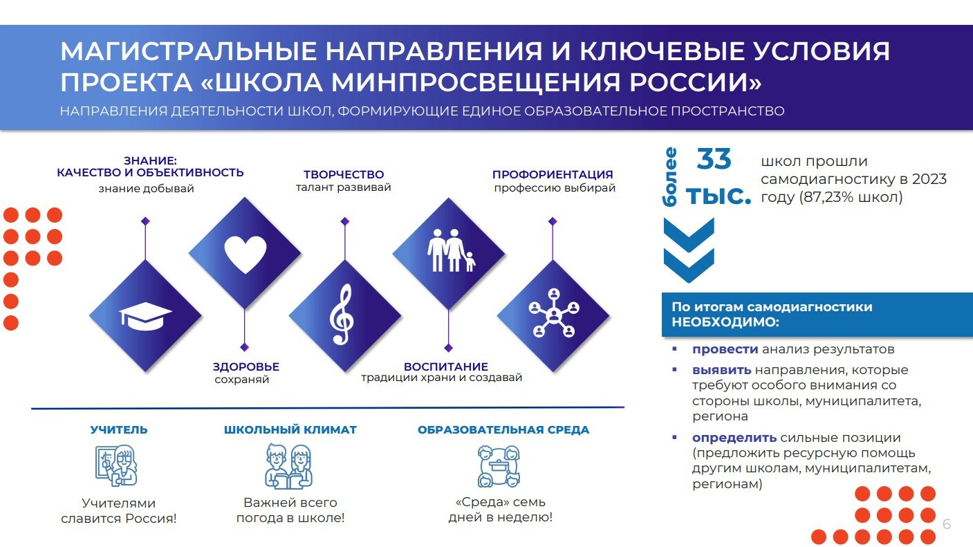 Школа Минпросвещения России