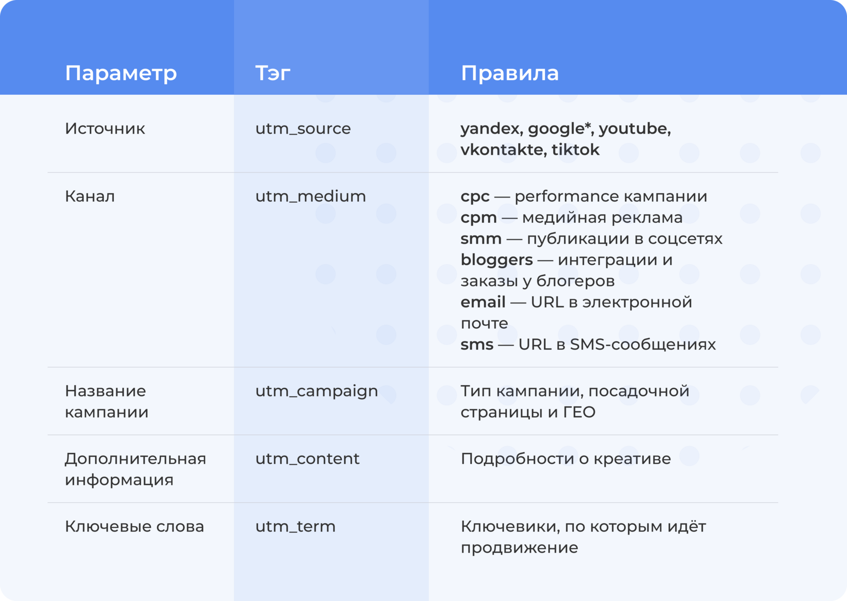 UTM-метки — для чего нужны и как поставить | Блог АНДАТА