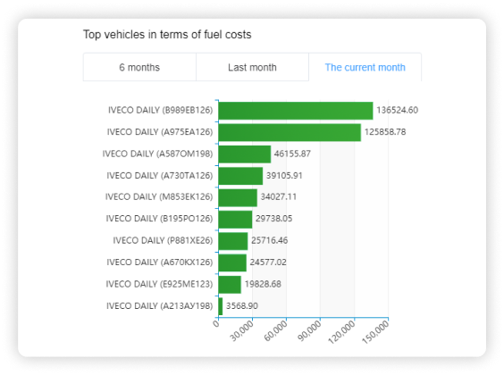  ELD provider to track every aspect of your fleet 