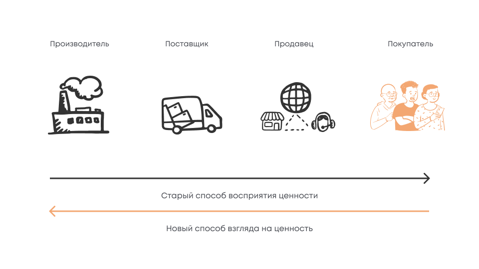 Метод системного подхода от УЮТНЫЙ ИТ-КОНСЛАТИНГ