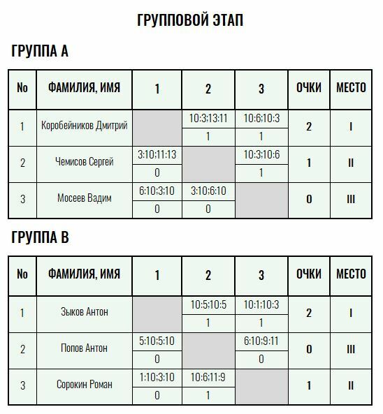 Спортсмены 4 буквы