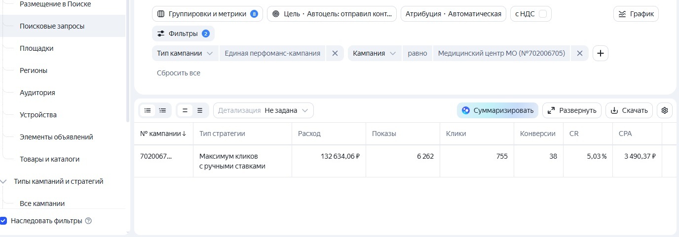 Скриншот рекламного кабинета Яндекс Директ — кейс медицинского центра
