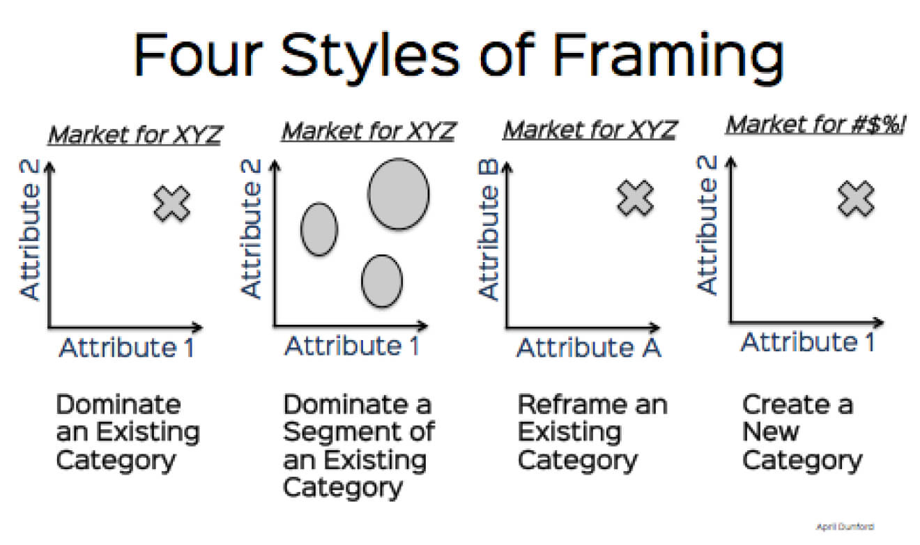 Фрейм маркет. Framing examples. Framing in stylistics. Framing examples stylistics.