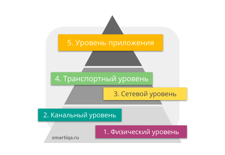 Структура типичного мобильного приложения презентация