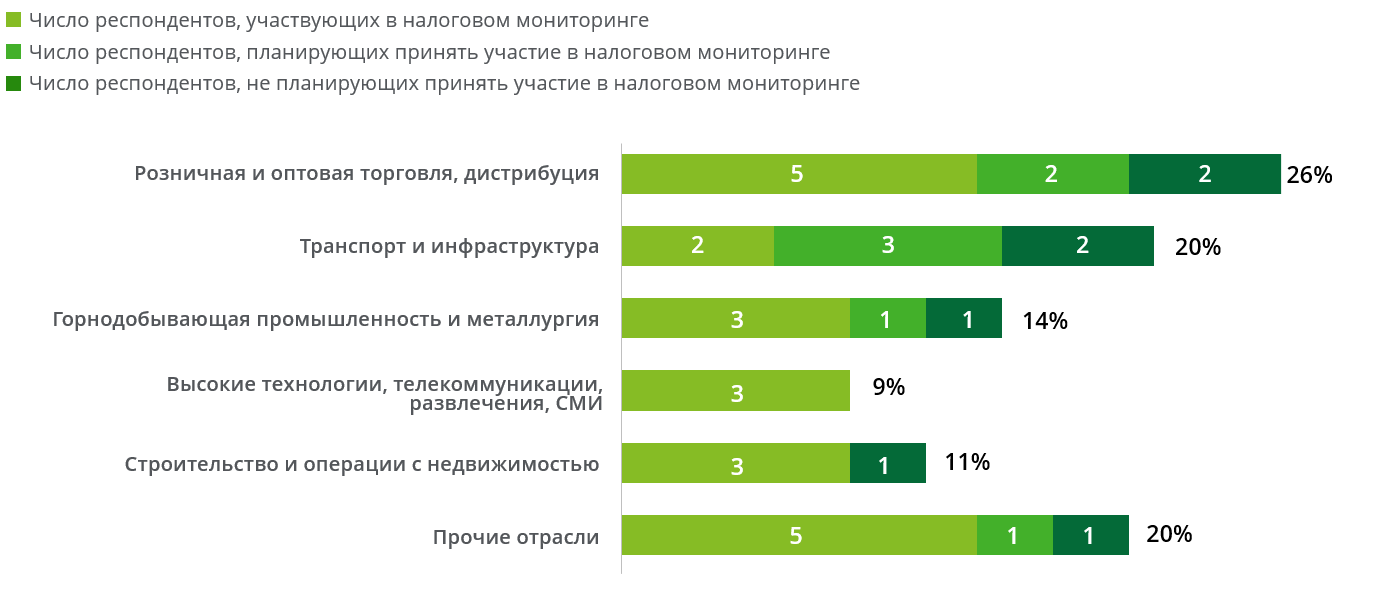 Система внутреннего контроля для налогового мониторинга – 2023