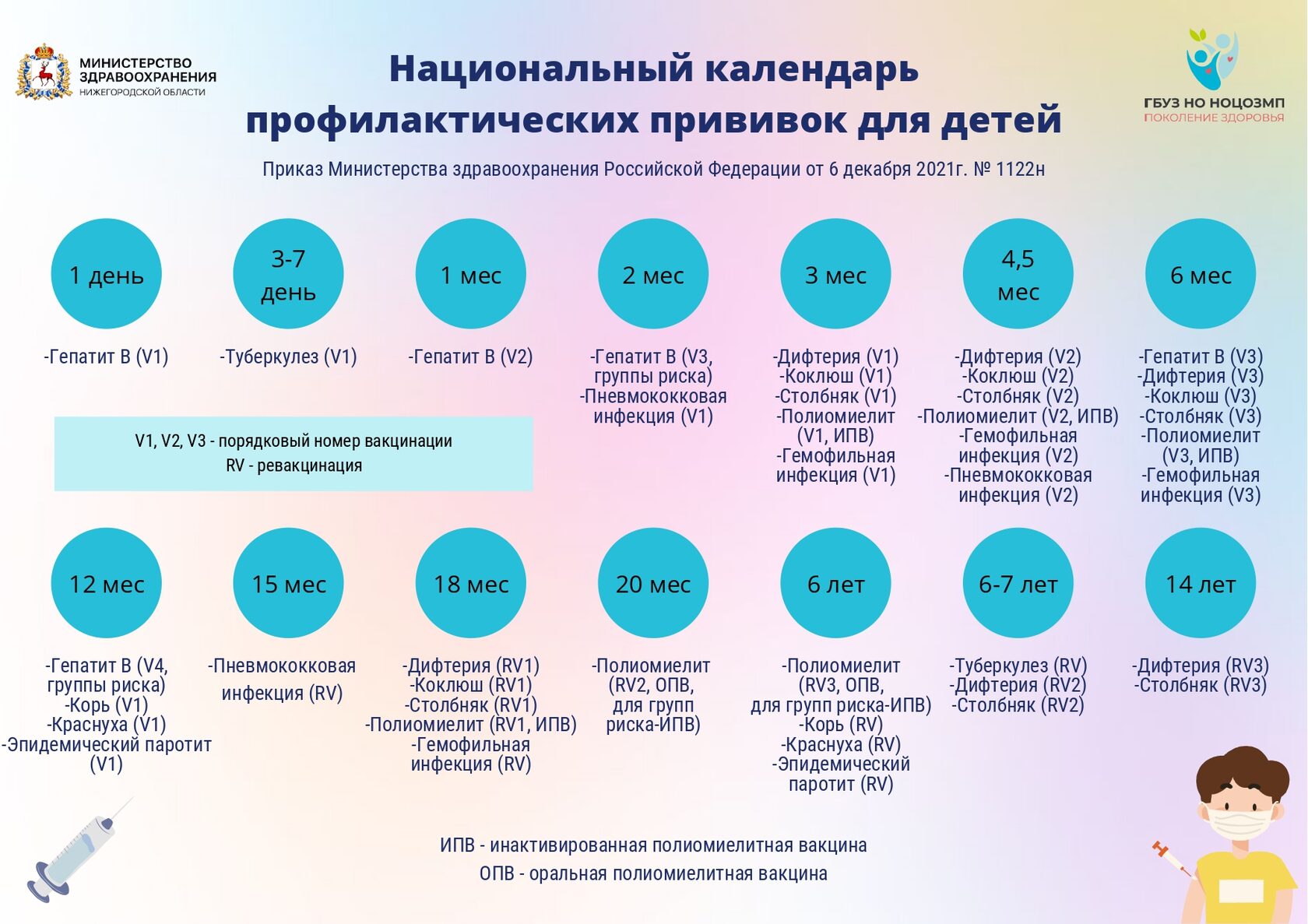 План прививок в детской поликлинике на педиатрическом участке составляет