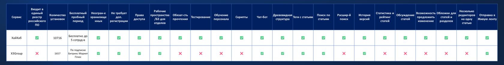 ХайХаб vs Атлас24, Wiki от IT-Solution и других | Сравнение Баз знаний ...