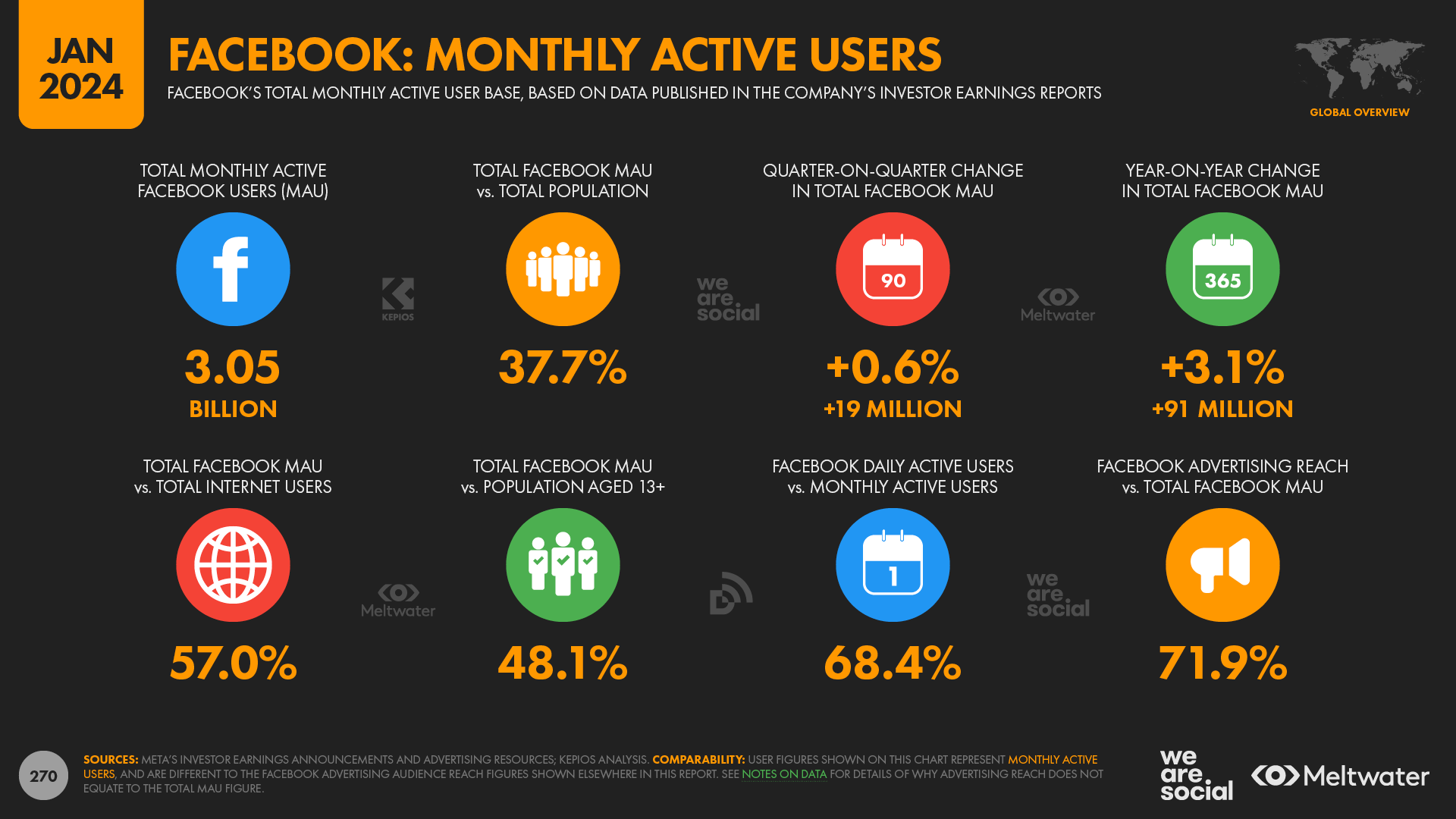 statistika-interneta-i-sotssetei-27