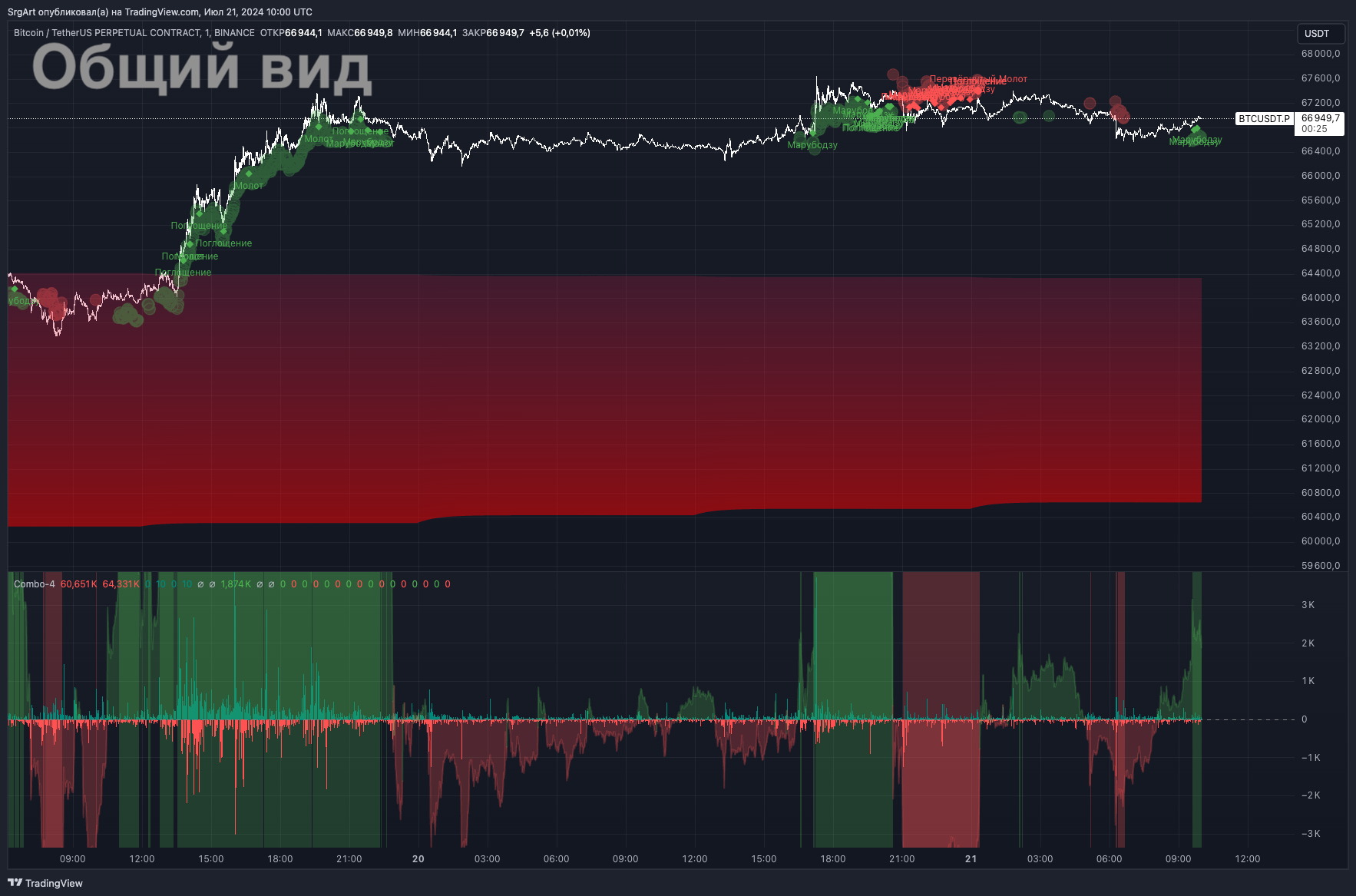 Краткое описание
