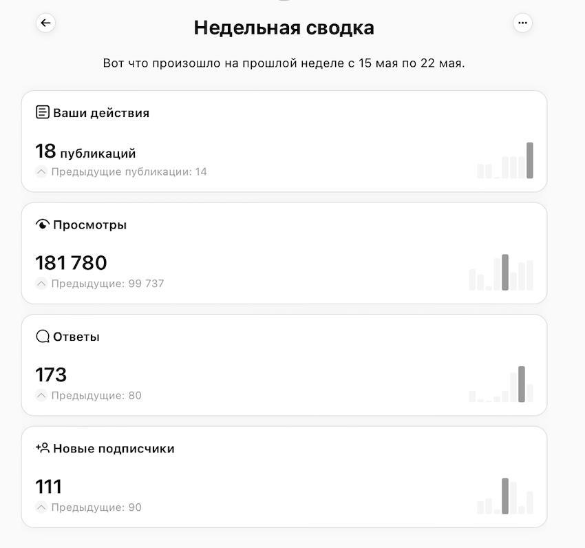 Недельная сводка Threads