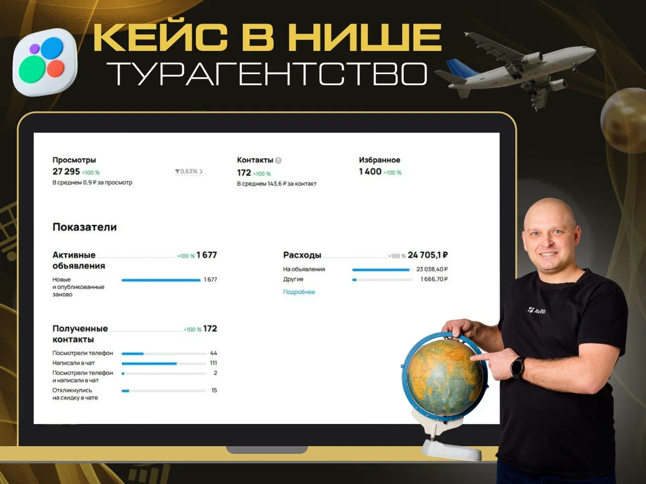 Статистика продвижения на Авито в нише туристического агентства
